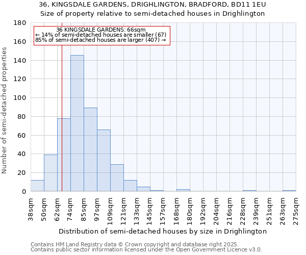 36, KINGSDALE GARDENS, DRIGHLINGTON, BRADFORD, BD11 1EU: Size of property relative to detached houses in Drighlington