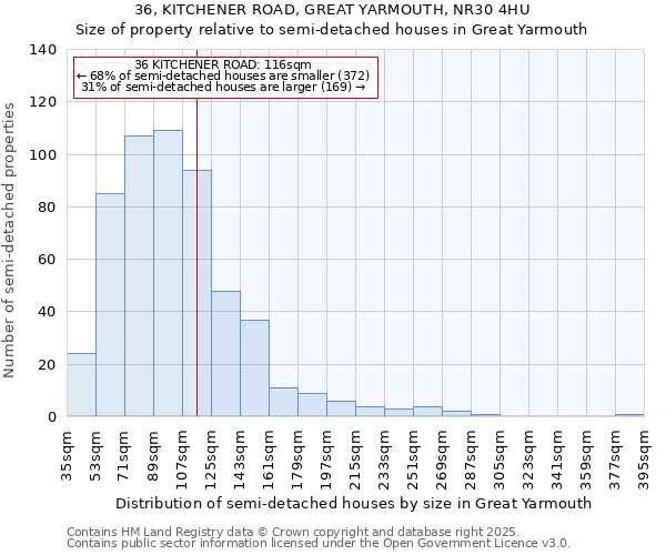 36, KITCHENER ROAD, GREAT YARMOUTH, NR30 4HU: Size of property relative to detached houses in Great Yarmouth