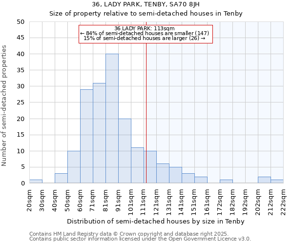 36, LADY PARK, TENBY, SA70 8JH: Size of property relative to detached houses in Tenby