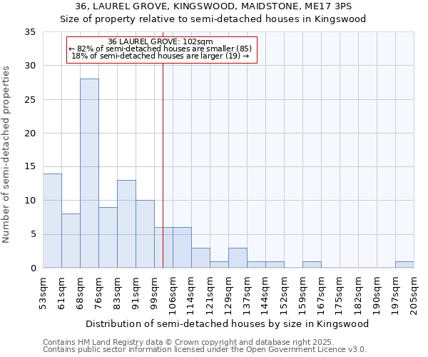 36, LAUREL GROVE, KINGSWOOD, MAIDSTONE, ME17 3PS: Size of property relative to detached houses in Kingswood