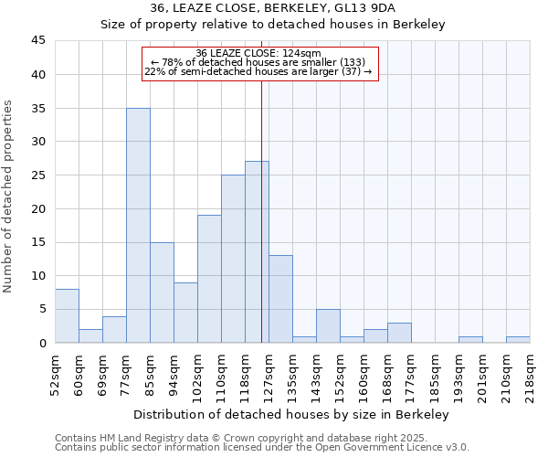 36, LEAZE CLOSE, BERKELEY, GL13 9DA: Size of property relative to detached houses in Berkeley