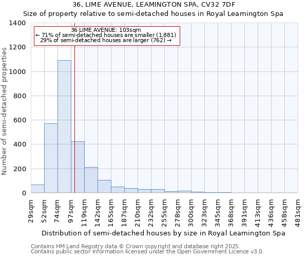 36, LIME AVENUE, LEAMINGTON SPA, CV32 7DF: Size of property relative to detached houses in Royal Leamington Spa