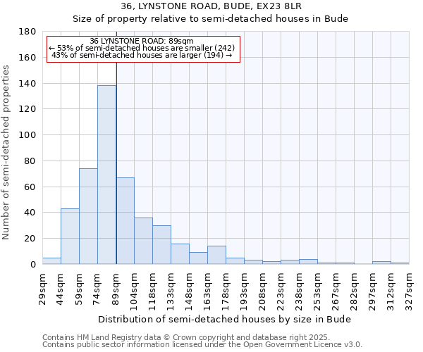 36, LYNSTONE ROAD, BUDE, EX23 8LR: Size of property relative to detached houses in Bude