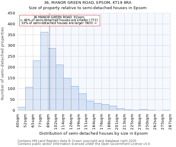 36, MANOR GREEN ROAD, EPSOM, KT19 8RA: Size of property relative to detached houses in Epsom