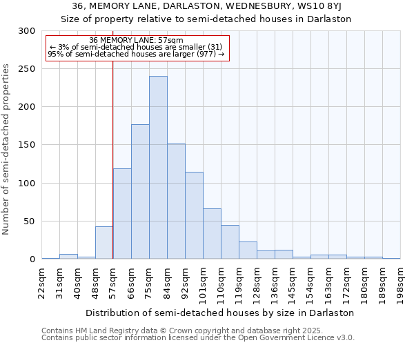 36, MEMORY LANE, DARLASTON, WEDNESBURY, WS10 8YJ: Size of property relative to detached houses in Darlaston