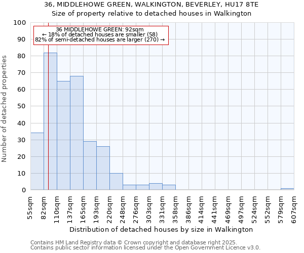 36, MIDDLEHOWE GREEN, WALKINGTON, BEVERLEY, HU17 8TE: Size of property relative to detached houses in Walkington