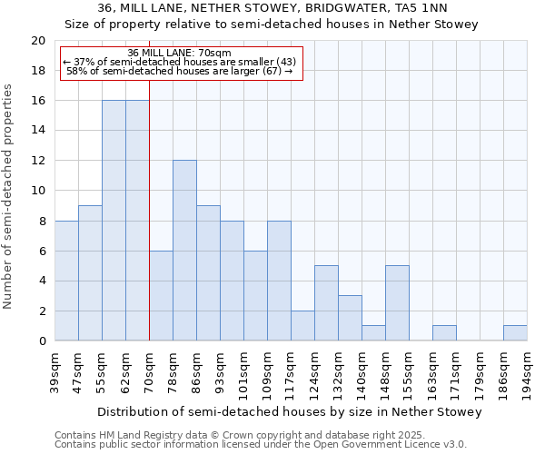 36, MILL LANE, NETHER STOWEY, BRIDGWATER, TA5 1NN: Size of property relative to detached houses in Nether Stowey