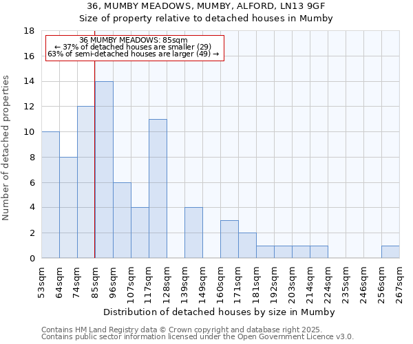 36, MUMBY MEADOWS, MUMBY, ALFORD, LN13 9GF: Size of property relative to detached houses in Mumby