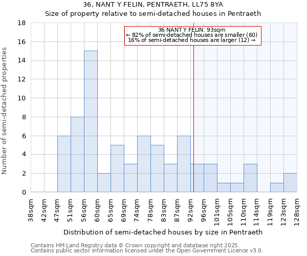 36, NANT Y FELIN, PENTRAETH, LL75 8YA: Size of property relative to detached houses in Pentraeth