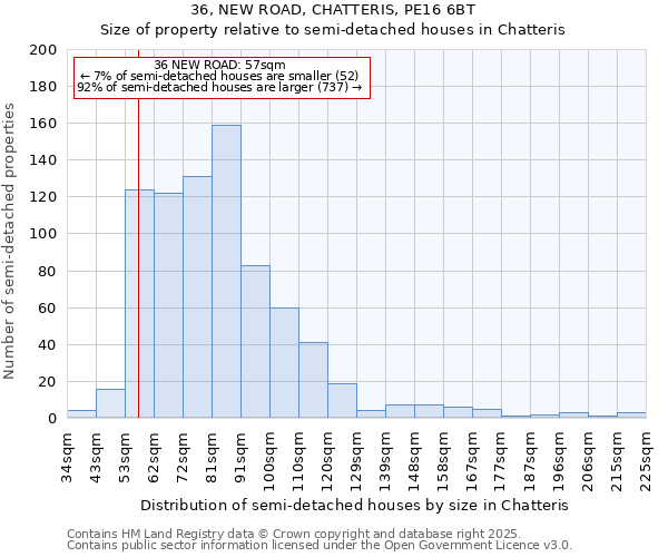 36, NEW ROAD, CHATTERIS, PE16 6BT: Size of property relative to detached houses in Chatteris