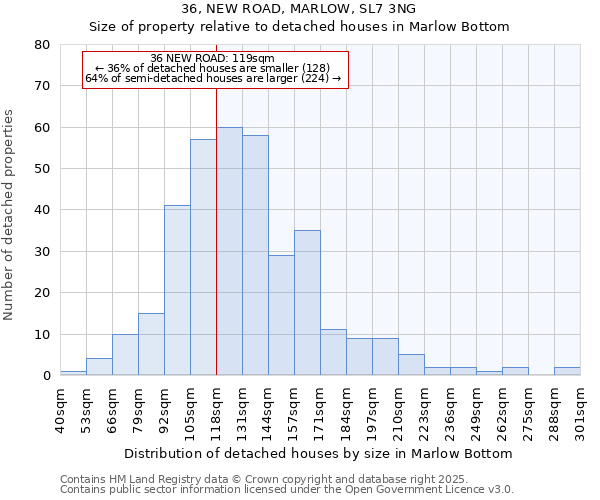 36, NEW ROAD, MARLOW, SL7 3NG: Size of property relative to detached houses in Marlow Bottom