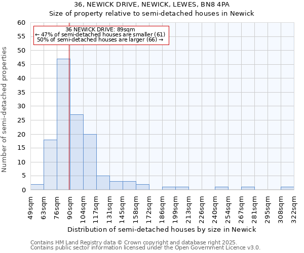 36, NEWICK DRIVE, NEWICK, LEWES, BN8 4PA: Size of property relative to detached houses in Newick