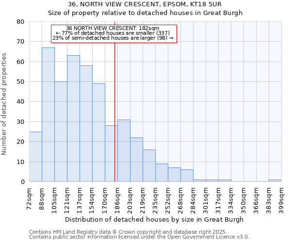 36, NORTH VIEW CRESCENT, EPSOM, KT18 5UR: Size of property relative to detached houses in Great Burgh