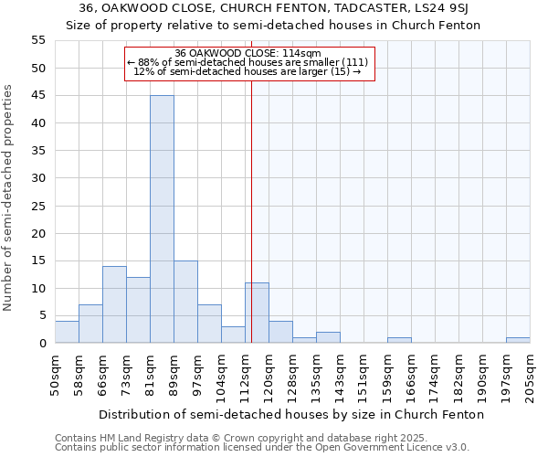 36, OAKWOOD CLOSE, CHURCH FENTON, TADCASTER, LS24 9SJ: Size of property relative to detached houses in Church Fenton