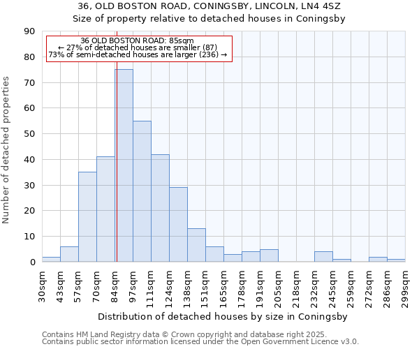 36, OLD BOSTON ROAD, CONINGSBY, LINCOLN, LN4 4SZ: Size of property relative to detached houses in Coningsby