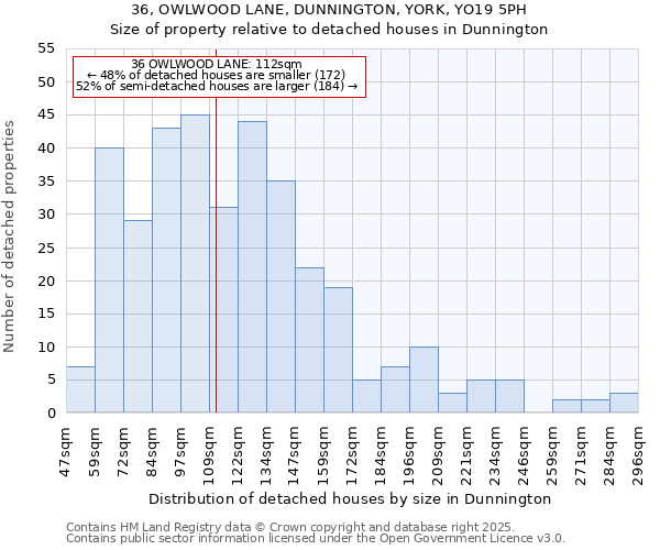 36, OWLWOOD LANE, DUNNINGTON, YORK, YO19 5PH: Size of property relative to detached houses in Dunnington