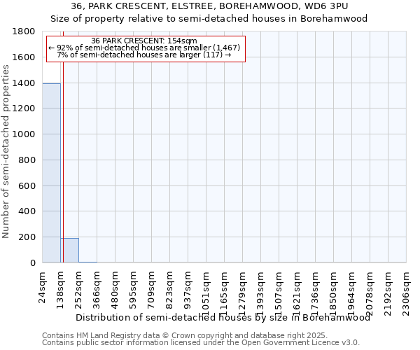 36, PARK CRESCENT, ELSTREE, BOREHAMWOOD, WD6 3PU: Size of property relative to detached houses in Borehamwood