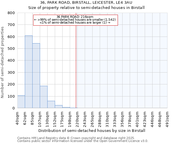 36, PARK ROAD, BIRSTALL, LEICESTER, LE4 3AU: Size of property relative to detached houses in Birstall