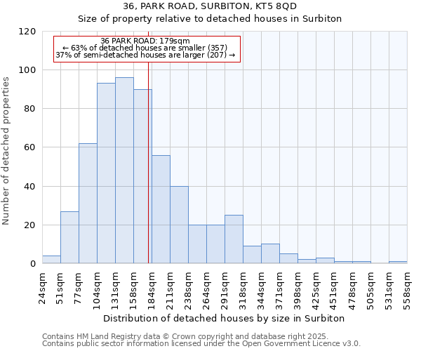 36, PARK ROAD, SURBITON, KT5 8QD: Size of property relative to detached houses in Surbiton