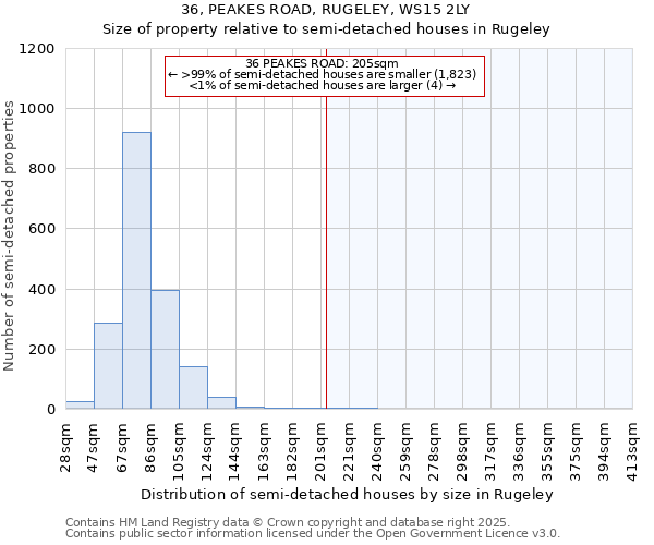 36, PEAKES ROAD, RUGELEY, WS15 2LY: Size of property relative to detached houses in Rugeley