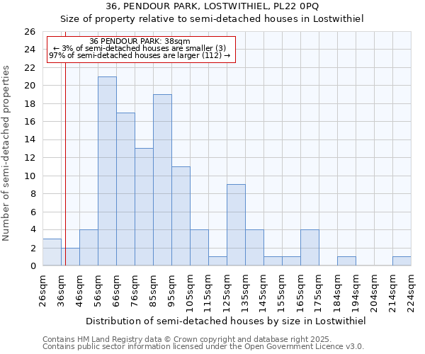 36, PENDOUR PARK, LOSTWITHIEL, PL22 0PQ: Size of property relative to detached houses in Lostwithiel