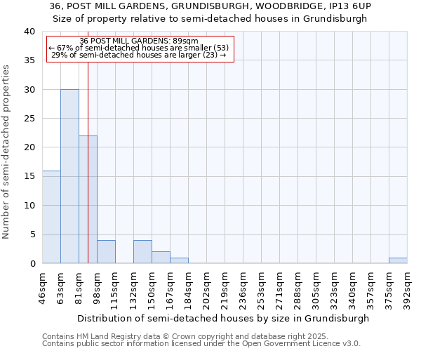 36, POST MILL GARDENS, GRUNDISBURGH, WOODBRIDGE, IP13 6UP: Size of property relative to detached houses in Grundisburgh