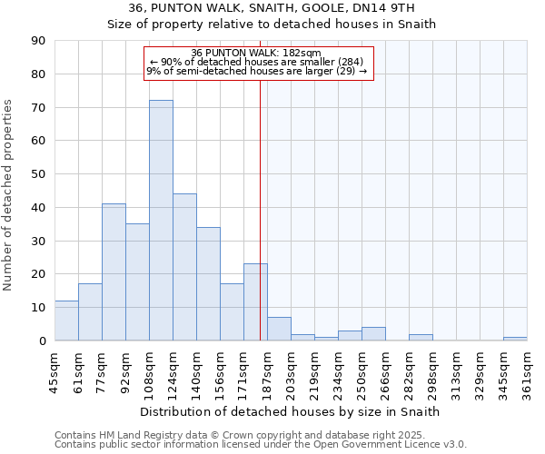 36, PUNTON WALK, SNAITH, GOOLE, DN14 9TH: Size of property relative to detached houses in Snaith