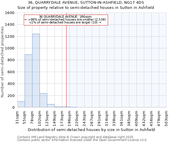 36, QUARRYDALE AVENUE, SUTTON-IN-ASHFIELD, NG17 4DS: Size of property relative to detached houses in Sutton in Ashfield