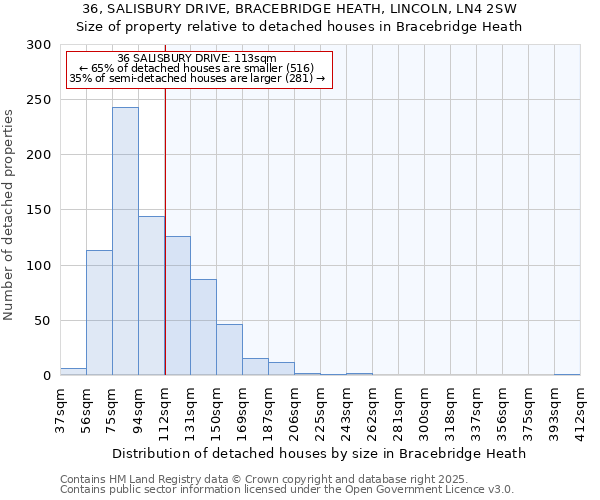 36, SALISBURY DRIVE, BRACEBRIDGE HEATH, LINCOLN, LN4 2SW: Size of property relative to detached houses in Bracebridge Heath