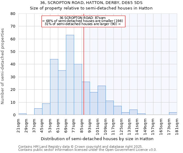 36, SCROPTON ROAD, HATTON, DERBY, DE65 5DS: Size of property relative to detached houses in Hatton