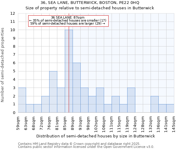 36, SEA LANE, BUTTERWICK, BOSTON, PE22 0HQ: Size of property relative to detached houses in Butterwick