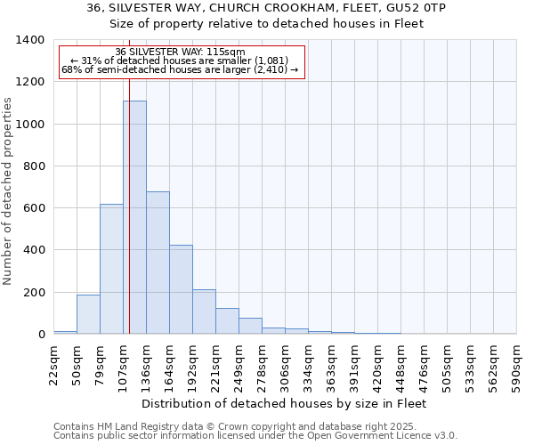 36, SILVESTER WAY, CHURCH CROOKHAM, FLEET, GU52 0TP: Size of property relative to detached houses in Fleet