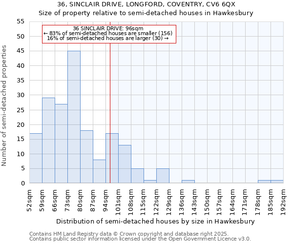 36, SINCLAIR DRIVE, LONGFORD, COVENTRY, CV6 6QX: Size of property relative to detached houses in Hawkesbury