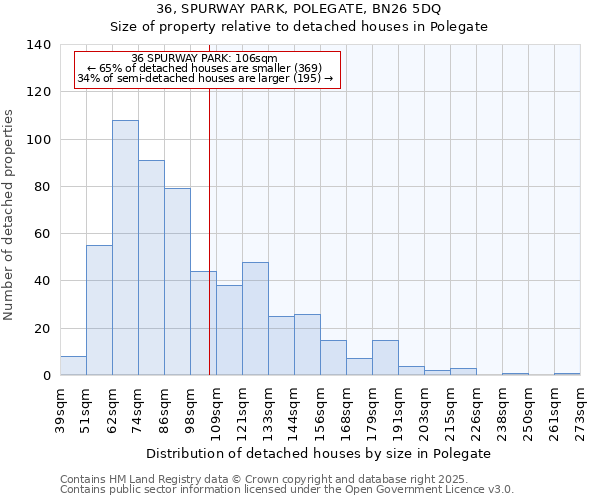 36, SPURWAY PARK, POLEGATE, BN26 5DQ: Size of property relative to detached houses in Polegate