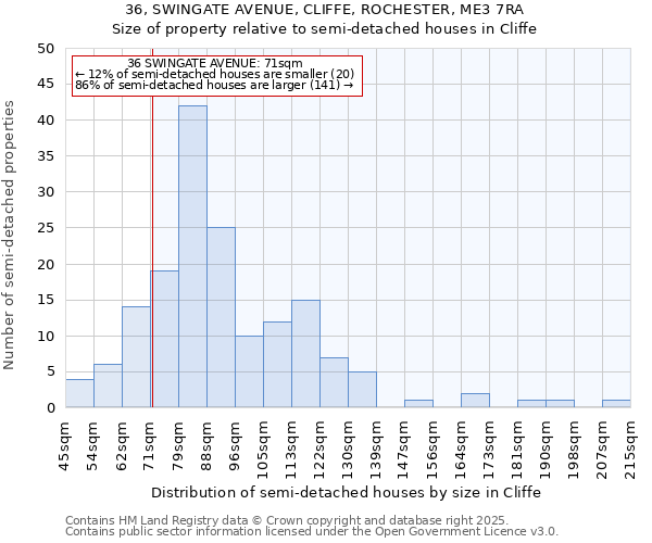 36, SWINGATE AVENUE, CLIFFE, ROCHESTER, ME3 7RA: Size of property relative to detached houses in Cliffe