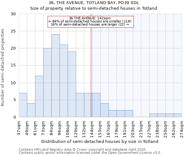 36, THE AVENUE, TOTLAND BAY, PO39 0DL: Size of property relative to detached houses in Totland