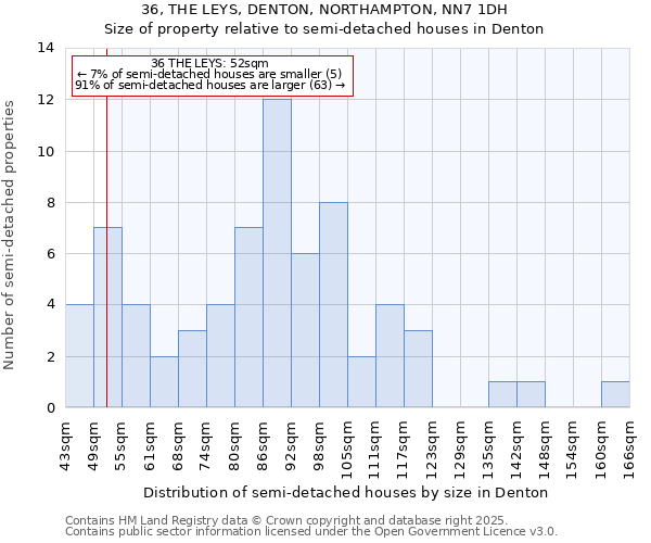 36, THE LEYS, DENTON, NORTHAMPTON, NN7 1DH: Size of property relative to detached houses in Denton