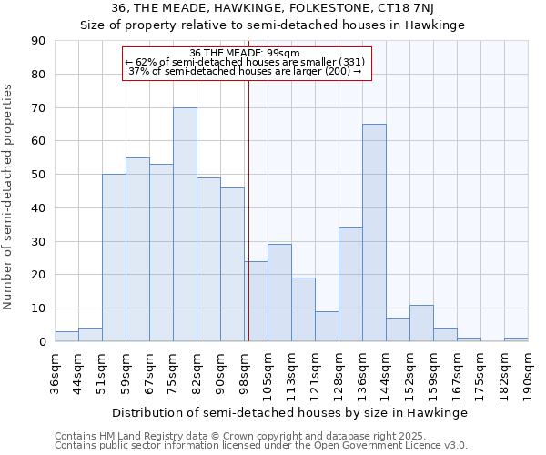 36, THE MEADE, HAWKINGE, FOLKESTONE, CT18 7NJ: Size of property relative to detached houses in Hawkinge