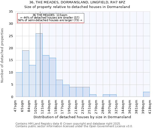 36, THE MEADES, DORMANSLAND, LINGFIELD, RH7 6PZ: Size of property relative to detached houses in Dormansland