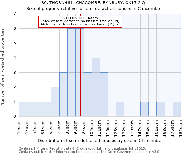 36, THORNHILL, CHACOMBE, BANBURY, OX17 2JQ: Size of property relative to detached houses in Chacombe