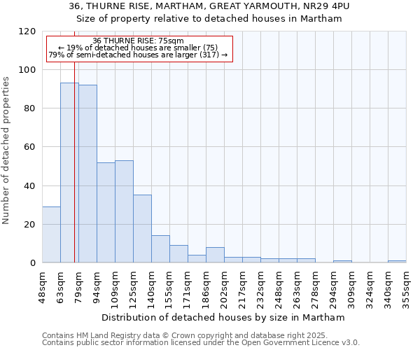 36, THURNE RISE, MARTHAM, GREAT YARMOUTH, NR29 4PU: Size of property relative to detached houses in Martham