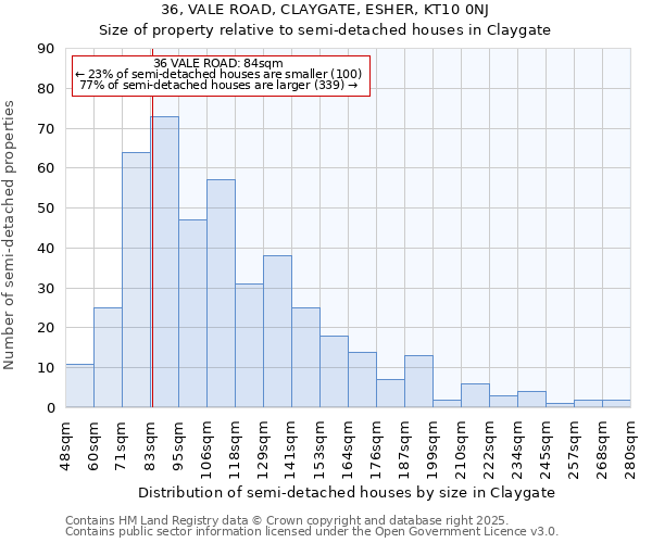 36, VALE ROAD, CLAYGATE, ESHER, KT10 0NJ: Size of property relative to detached houses in Claygate