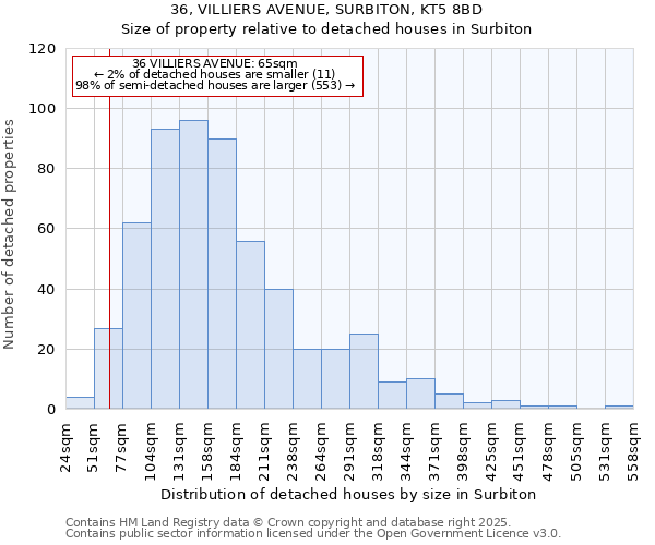 36, VILLIERS AVENUE, SURBITON, KT5 8BD: Size of property relative to detached houses in Surbiton