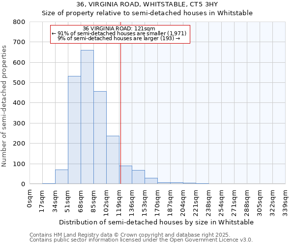 36, VIRGINIA ROAD, WHITSTABLE, CT5 3HY: Size of property relative to detached houses in Whitstable