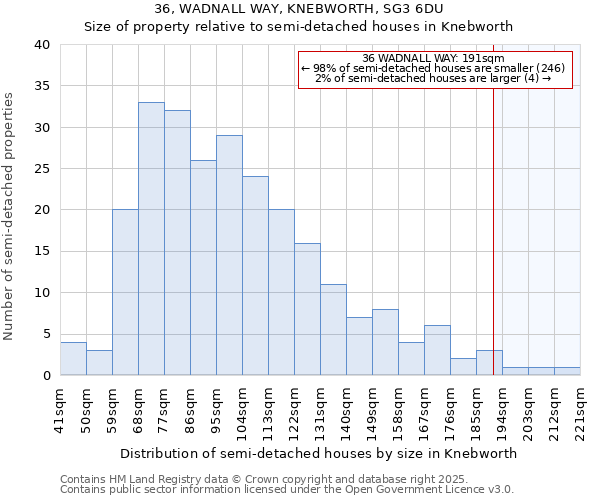 36, WADNALL WAY, KNEBWORTH, SG3 6DU: Size of property relative to detached houses in Knebworth