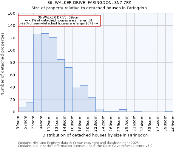 36, WALKER DRIVE, FARINGDON, SN7 7FZ: Size of property relative to detached houses in Faringdon