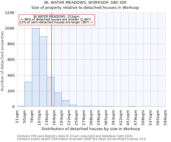 36, WATER MEADOWS, WORKSOP, S80 3DF: Size of property relative to detached houses in Worksop