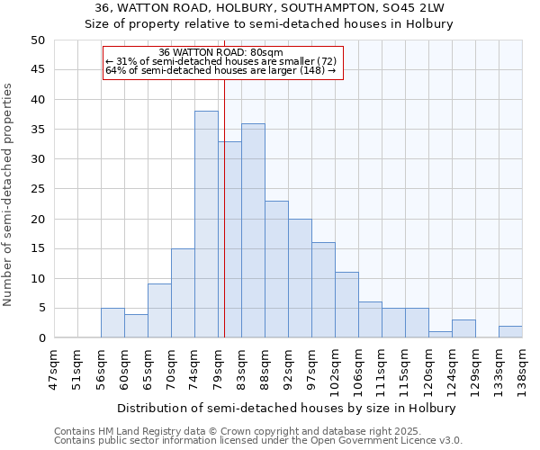 36, WATTON ROAD, HOLBURY, SOUTHAMPTON, SO45 2LW: Size of property relative to detached houses in Holbury