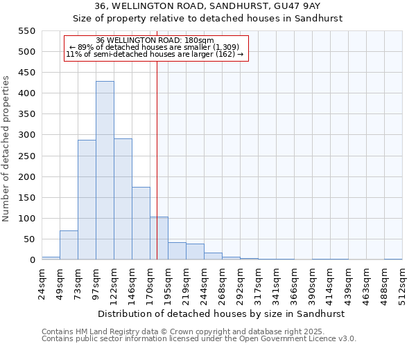 36, WELLINGTON ROAD, SANDHURST, GU47 9AY: Size of property relative to detached houses in Sandhurst