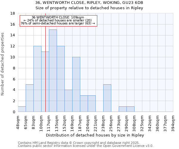 36, WENTWORTH CLOSE, RIPLEY, WOKING, GU23 6DB: Size of property relative to detached houses in Ripley